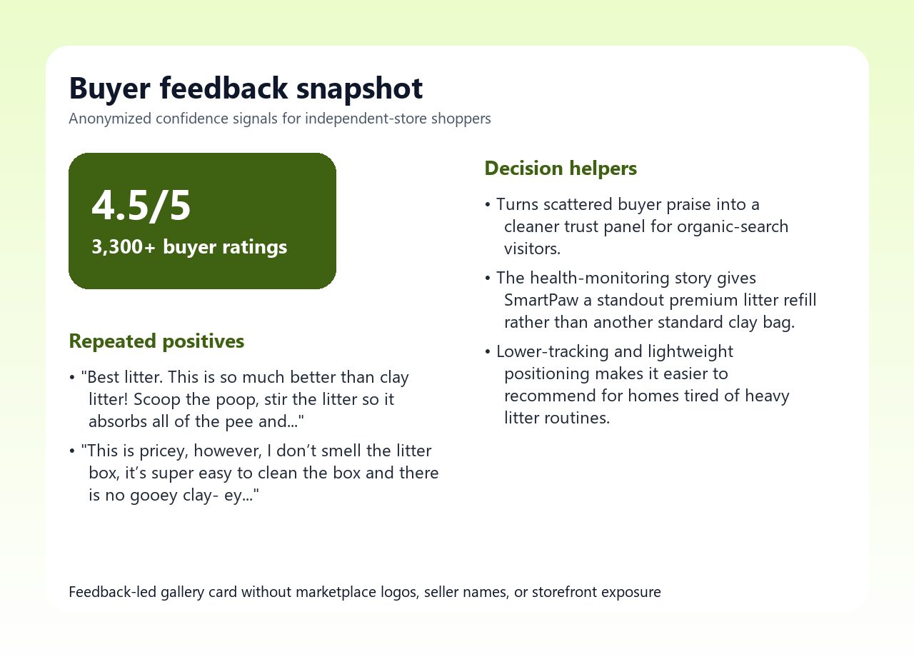 PrettyLitter Health Monitoring Cat Litter Pack of 2 buyer feedback snapshot