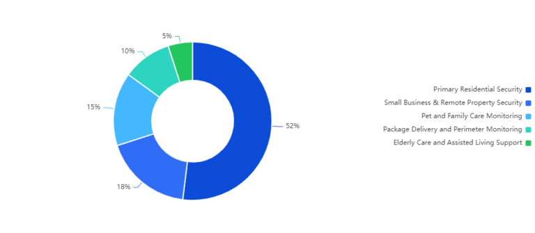 Engineering for Longevity: The 2026 Evolution of High-Performance Pet Wellness Hardware